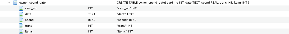 owner_spend_date
card_no
date
spend
trans
items
U
L
INT
TEXT
REAL
INT
INT
CREATE TABLE owner_spend_date( card_no INT, date TEXT, spend REAL, trans INT, items INT)
"card_no" INT
"date" TEXT
"spend" REAL
"trans" INT
"items" INT