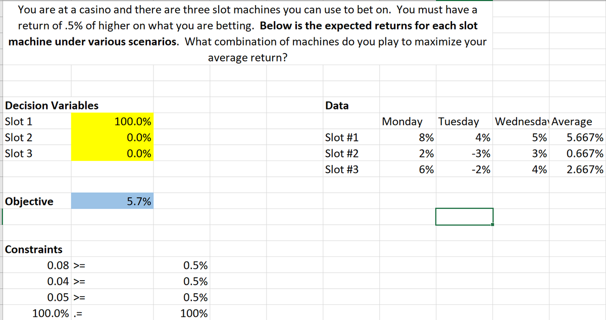 You are at a casino and there are three slot machines you can use to bet on. You must have a
return of .5% of higher on what you are betting. Below is the expected returns for each slot
machine under various scenarios. What combination of machines do you play to maximize your
average return?
Decision Variables
Data
Slot 1
100.0%
Monday Tuesday
Wednesda Average
Slot 2
0.0%
Slot #1
8%
4%
5%
5.667%
Slot 3
0.0%
Slot #2
2%
-3%
3%
0.667%
Slot #3
6%
-2%
4%
2.667%
Objective
5.7%
Constraints
0.08 >=
0.5%
0.04 >=
0.5%
0.05 >=
0.5%
100.0% .:
100%
