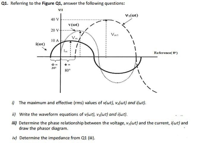Q1. Referring to the Figure Q1, answer the following questions:
VI
40 V
v(ot)
20 V
Vm1
10 A
i(ot)
Reference( 0°)
30
80°
i) The maximum and effective (rms) values of v(wt), va(wt) and i(wt).
i) Write the waveform equations of v(wt), v:(wt) and i(wt).
ii) Determine the phase relationship between the voltage, v:(wt) and the current, i(wt) and
draw the phasor diagram.
iv) Determine the impedance from Q1 (i).
