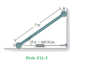 5 m
\0 k = 600 N/m
A
Prob. F11–5
