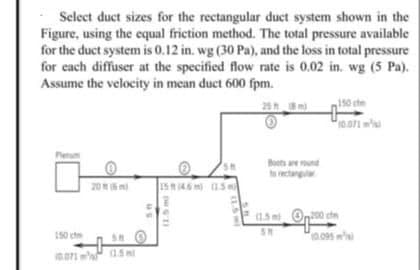 Select duct sizes for the rectangular duct system shown in the
Figure, using the equal friction method. The total pressure available
for the duct system is 0.12 in. wg (30 Pa), and the loss in total pressure
for each diffuser at the specified flow rate is 0.02 in. wg (5 Pa).
Assume the velocity in mean duct 600 fpm.
150 che
25
Boo ae und
torectang
a5On e
S.
150 ct
0.095 mi
071 15m
