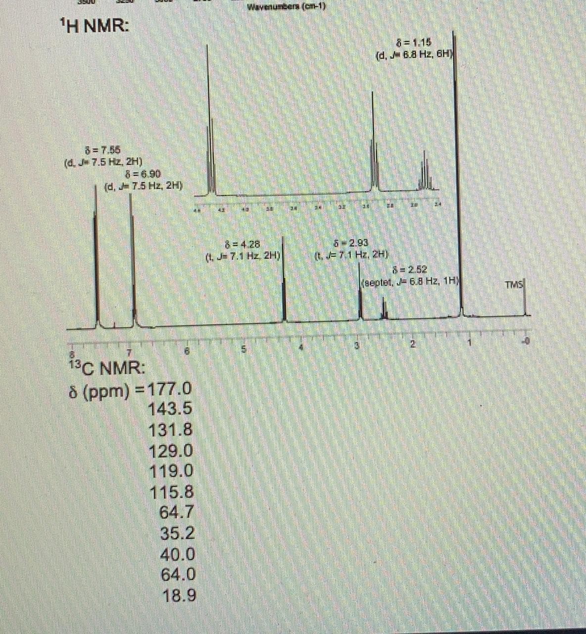 Wavenumbers (en-1)
'H NMR:
8=1.15
(d, 6.8 Hz, 6H)
8=7.55
(d. J 7.5 Hz, 2H)
8=6.90
(d, 7.5 Hz, 2H)
&= 4.28
(L. J 7.1 Hz 2H)
6-2.93
(t. 7,1 Hz, 2H)
8=2.52
(septet, J 6.8 Hz, 1H
TMS
5.
1%C NMR:
8 (ppm) = 177.0
143.5
131.8
129.0
119.0
115.8
64.7
35.2
40.0
64.0
18.9
