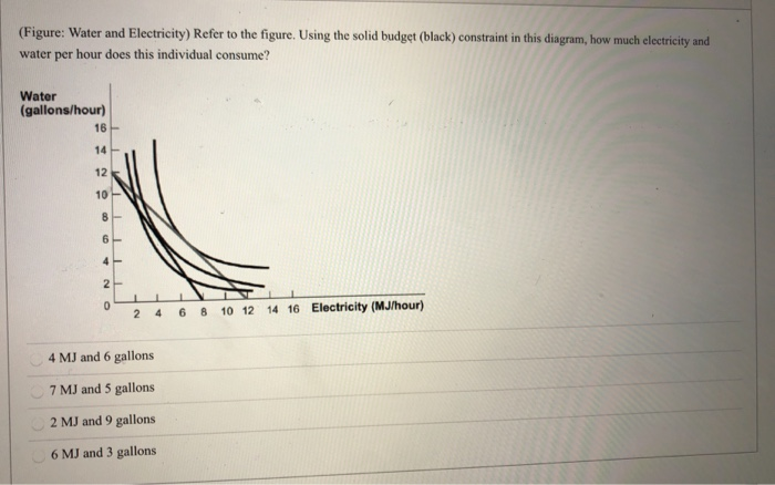 (Figure: Water and Electricity) Refer to the figure. Using the solid budget (black) constraint in this diagram, how much electricity and
water per hour does this individual consume?
Water
(gallons/hour)
16
642
14
12
10
86
4
2-
0
24 6 8 10 12 14 16 Electricity (MJ/hour)
4 MJ and 6 gallons
7 MJ and 5 gallons
2 MJ and 9 gallons
6 MJ and 3 gallons