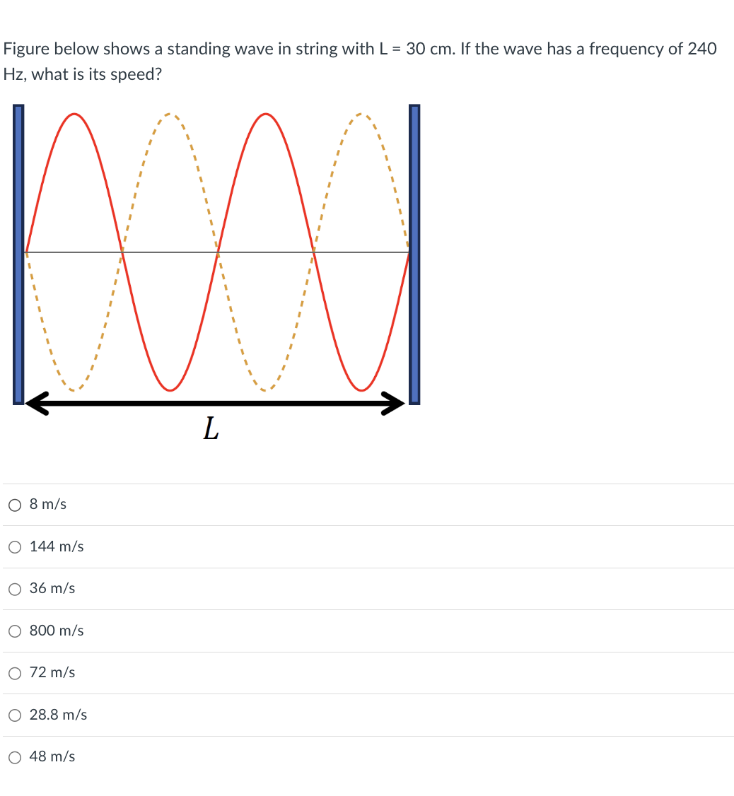 Figure below shows a standing wave in string with L = 30 cm. If the wave has a frequency of 240
Hz, what is its speed?
○ 8 m/s
○ 144 m/s
36 m/s
○ 800 m/s
72 m/s
○ 28.8 m/s
○ 48 m/s
L