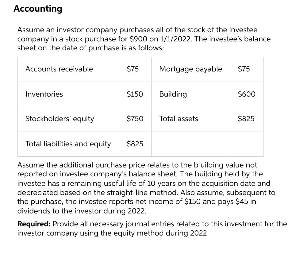 Accounting
Assume an investor company purchases all of the stock of the investee
company in a stock purchase for $900 on 1/1/2022. The investee's balance
sheet on the date of purchase is as follows:
Accounts receivable
$75
Mortgage payable
$75
Inventories
$150
Building
$600
Stockholders' equity
$750
Total assets
$825
Total liabilities and equity
$825
Assume the additional purchase price relates to the b uilding value not
reported on investee company's balance sheet. The building held by the
investee has a remaining useful life of 10 years on the acquisition date and
depreciated based on the straight-line method. Also assume, subsequent to
the purchase, the investee reports net income of $150 and pays $45 in
dividends to the investor during 2022.
Required: Provide all necessary journal entries related to this investment for the
investor company using the equity method during 2022
