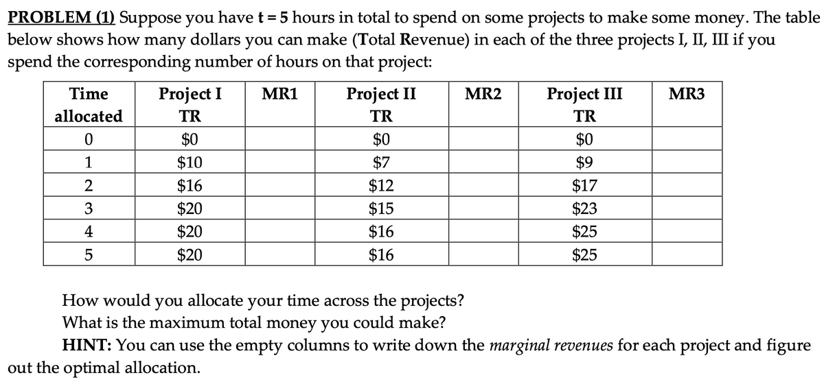 PROBLEM (1) Suppose you have t = 5 hours in total to spend on some projects to make some money. The table
below shows how many dollars you can make (Total Revenue) in each of the three projects I, II, III if you
spend the corresponding number of hours on that project:
MR1
Time
allocated
0
1
2
3
4
5
Project I
TR
$0
$10
$16
$20
$20
$20
Project II
TR
$0
$7
$12
$15
$16
$16
MR2
Project III
TR
$0
$9
$17
$23
$25
$25
MR3
How would you allocate your time across the projects?
What is the maximum total money you could make?
HINT: You can use the empty columns to write down the marginal revenues for each project and figure
out the optimal allocation.