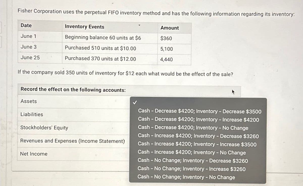 Fisher Corporation uses the perpetual FIFO inventory method and has the following information regarding its inventory:
Date
Inventory Events
Amount
June 1
Beginning balance 60 units at $6
$360
June 3
Purchased 510 units at $10.00
5,100
June 25
Purchased 370 units at $12.00
4,440
If the company sold 350 units of inventory for $12 each what would be the effect of the sale?
Record the effect on the following accounts:
Assets
Liabilities
Stockholders' Equity
Revenues and Expenses (Income Statement)
Net Income
Cash - Decrease $4200; Inventory - Decrease $3500
Cash - Decrease $4200; Inventory - Increase $4200
Cash - Decrease $4200; Inventory - No Change
Cash - Increase $4200; Inventory - Decrease $3260
Cash - Increase $4200; Inventory - Increase $3500
Cash - Increase $4200; Inventory - No Change
Cash - No Change; Inventory - Decrease $3260
Cash - No Change; Inventory - Increase $3260
Cash - No Change; Inventory - No Change