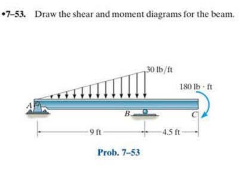 •7-53. Draw the shear and moment diagrams for the beam.
30 lb/ft
180 lb ft
B.
9 ft-
4.5 ft-
Prob. 7-53
