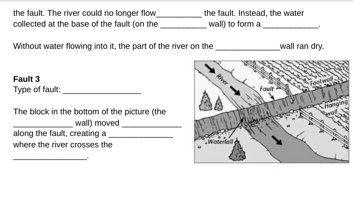 the fault. The river could no longer flow
the fault. Instead, the water
collected at the base of the fault (on the
wall) to form a
Without water flowing into it, the part of the river on the
wall ran dry.
River
Fault 3
Footwall
Type of fault:
Fault
Hanging
wall
The block in the bottom of the picture (the
wall) moved
along the fault, creating a
Waterfall
where the river crosses the
