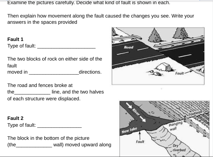 Examine the pictures carefully. Decide what kind of fault is shown in each.
Then explain how movement along the fault caused the changes you see. Write your
answers in the spaces provided
Fault 1
Type of fault:
Road
The two blocks of rock on either side of the
fault
moved in
_directions.
Fault-
The road and fences broke at
the
of each structure were displaced.
line, and the two halves
River
Footwall
Fault 2
Hanging
wail
Type of fault:
New lake
The block in the bottom of the picture
(the
Fault
wall) moved upward along
Dry'
riverbed
