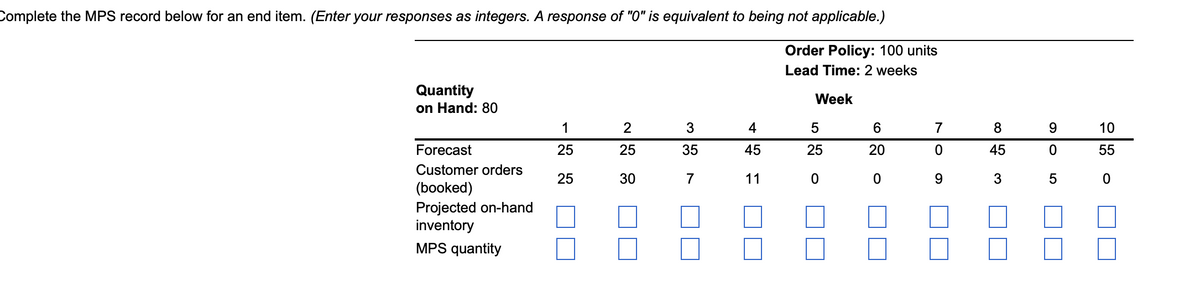 Complete the MPS record below for an end item. (Enter your responses as integers. A response of "0" is equivalent to being not applicable.)
Order Policy: 100 units
Lead Time: 2 weeks
Quantity
on Hand: 80
Week
1
2
3
4
5
6
7
8
9
10
Forecast
25
25
35
45
25
20
45
55
Customer orders
25
30
7
11
(booked)
Projected on-hand
inventory
MPS quantity
