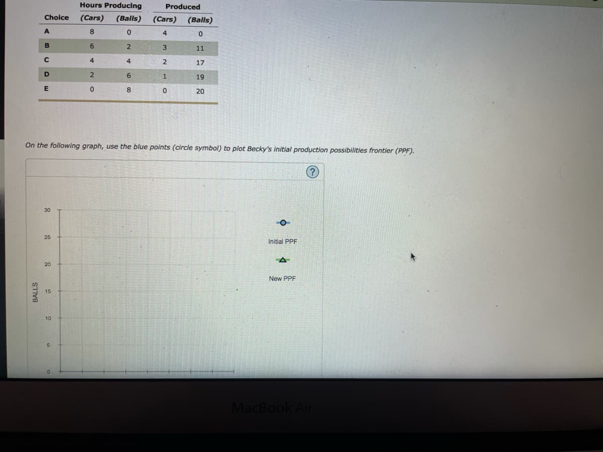 Hours Producing
Produced
Choice
(Cars)
(Balls)
(Cars)
(Balls)
A.
8
4
6.
3
11
4
4
2
17
D
6
19
E
8
20
On the following graph, use the blue points (circle symbol) to plot Becky's initial production possibilities frontier (PPF).
30
25
Initial PPF
20
New PPF
10
MacBook Air
BALL'S
