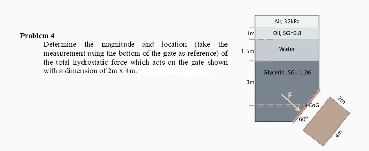 Air, 32kPa
1m
Oil, SG=0.8
Problem 4
Determine the magnitude and location (take the
measurement using the bottom of the gate as reference) of
the total hydrostatic force which acts on the gate shown
with a dimension of 2m x 4m.
Water
1.5m
Glycerin, SG= 1.26
3m
2m
CoG
60°
am
