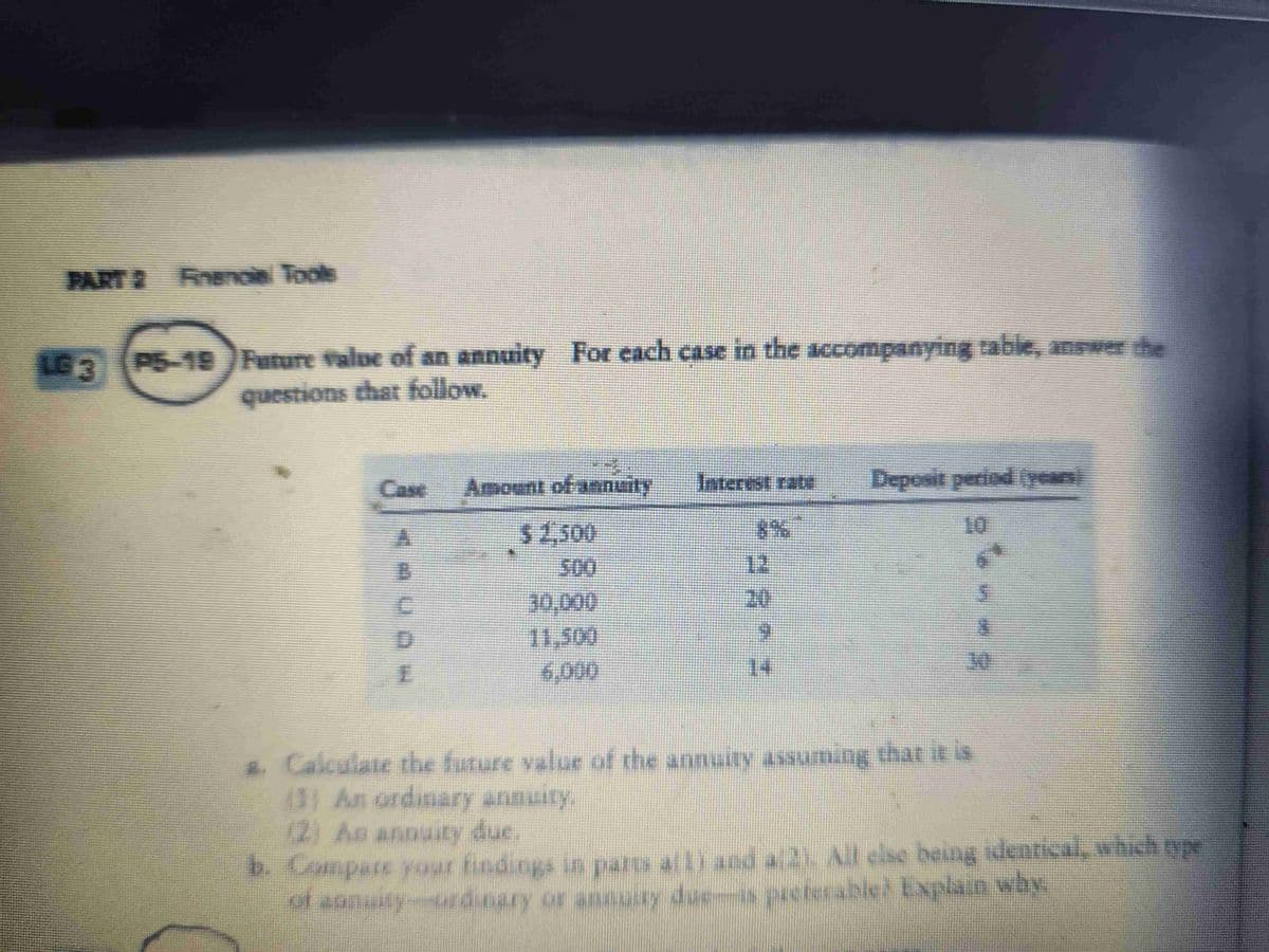 PART 2 Financial Tools
P5-19 Future value of an annuity For each case in the accompanying table, answer the
questions that follow.
Case
B
E
meny
Amount of annuity
$ 2,500
30.000
11,500
6,000
Interest rate
*%*
23^2
12
14
Deposit period (years
a. Calculate the future value of the annuity assuming that it is
(1) An ordinary annuity,
(2) An annuity due.
b. Compare your findings in parts all) and a(2). All else being identical, which type
of annuity-- ordinary or annuity due—is preferable? Explain why,