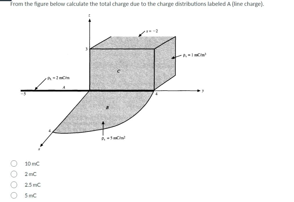 From the figure below calculate the total charge due to the charge distributions labeled A (line charge).
O O
-5
10 mC
2 mC
2.5 mC
5 mC
PL = 2 mC/m
A
B
C
P₁ = 5 mC/m²
4
Py = 1 mC/m³