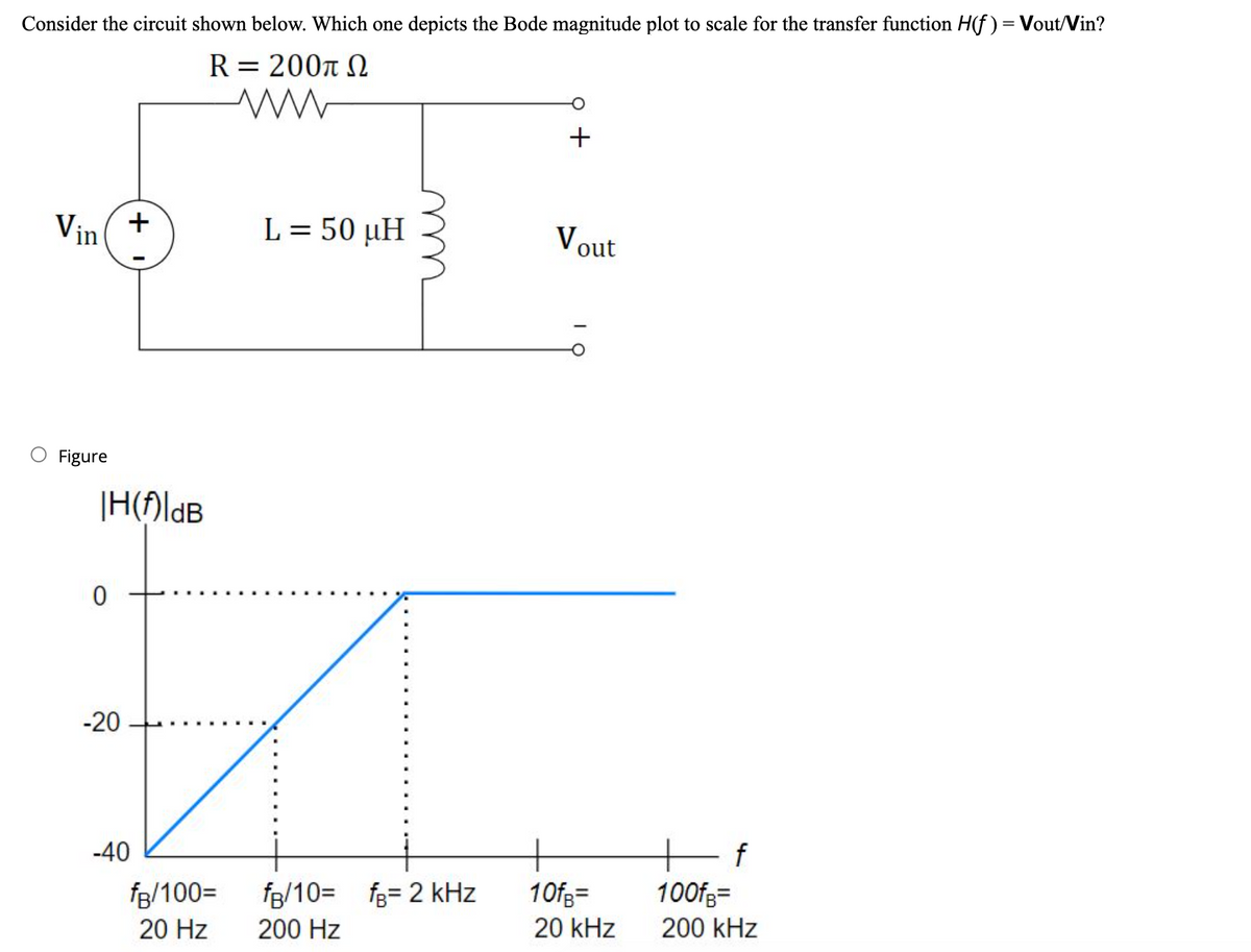 Consider the circuit shown below. Which one depicts the Bode magnitude plot to scale for the transfer function H(f)= Vout/Vin?
R = 200n N
+
Vin
L= 50 μΗ
Vout
Figure
|H(f)ldB
-20
+
10fg=
-40
fg/100=
fg/10= f3= 2 kHz
100f3=
20 kHz
200 kHz
20 Hz
200 Hz
u
+
