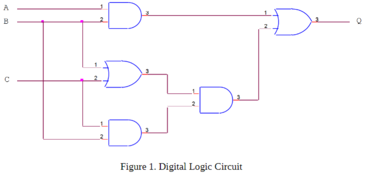 A
B
Figure 1. Digital Logic Circuit
