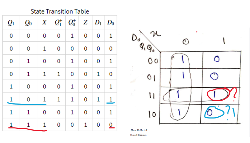 State Transition Table
Qo
x Q z Di Do
o 0 100
1 0 0 0 0 0
Do
o 0 1 0 0
0 1
00
1
1
1
1 0 0
0
0 1 0
o 0 1
1
%3D
1
1 1 0 1
1
1
1
1 0 0
o 0 1
10
1
1
1
1
1
1
Circuit Diagram-
ol
