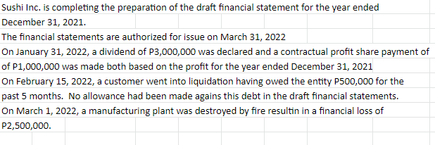 Sushi Inc. is completing the preparation of the draft financial statement for the year ended
December 31, 2021.
The financial statements are authorized for issue on March 31, 2022
On January 31, 2022, a dividend of P3,000,000 was declared and a contractual profit share payment of
of P1,000,000 was made both based on the profit for the year ended December 31, 2021
On February 15, 2022, a customer went into liquidation having owed the entity P500,000 for the
past 5 months. No allowance had been made agains this debt in the draft financial statements.
On March 1, 2022, a manufacturing plant was destroyed by fire resultin in a financial loss of
P2,500,000.
