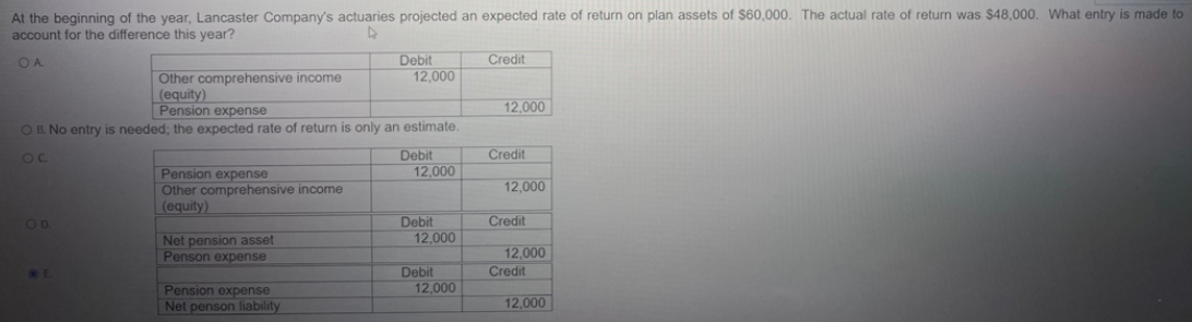 At the beginning of the year, Lancaster Company's actuaries projected an expected rate of return on plan assets of $60,000. The actual rate of return was $48,000. What entry is made to
account for the difference this year?
OA
Debit
Credit
Other comprehensive income
12,000
(equity)
Pension expense
12,000
OB. No entry is needed; the expected rate of return is only an estimate.
00
O D.
Pension expense
Other comprehensive income
(equity)
Net pension asset
Debit
Credit
12,000
12,000
Debit
Credit
12,000
Penson expense
12,000
E
Debit
Credit
Pension expense
12,000
Net penson liability
12,000