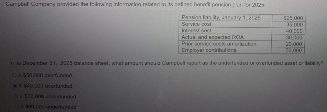 Pension liability, January 1, 2025
Service cost
Campbell Company provided the following information related to its defined benefit pension plan for 2025:
$25,000
35,000
40,000
30,000
20,000
50,000
Interest cost
Actual and expected ROA
Prior service costs amortization
Employer contributions
In its December 31, 2025 balance sheet, what amount should Campbell report as the underfunded or overfunded asset or liability?
O A. $50,000 overfunded
B. $40,000 overfunded
OC. $20,000 underfunded
OD. $60,000 underfunded