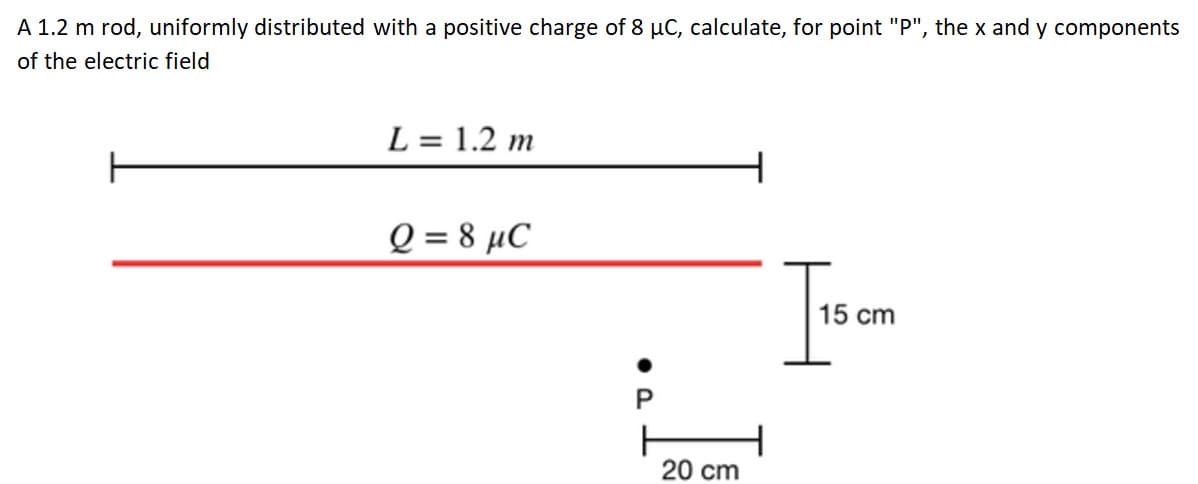 A 1.2 m rod, uniformly distributed with a positive charge of 8 µC, calculate, for point "P", the x and y components
of the electric field
L = 1.2 m
Q = 8 μC
P
20 cm
I₁₁
15 cm