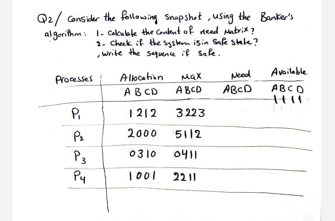 Q2/ Consider the following snapshot ,using the Banker's
al gorithm : 1- Calculate the Conkent of need Natrix ?
2- Cheek if the system isin Safe state?
,write the sequence if Safe.
Need
Available
Allocation
AB CD
Processes
MaX
ABCO
H|1:
ABCD
ABCD
|212
3 223
P2
2000
5112
P3
0310
0411
Py
|001
22 |1
