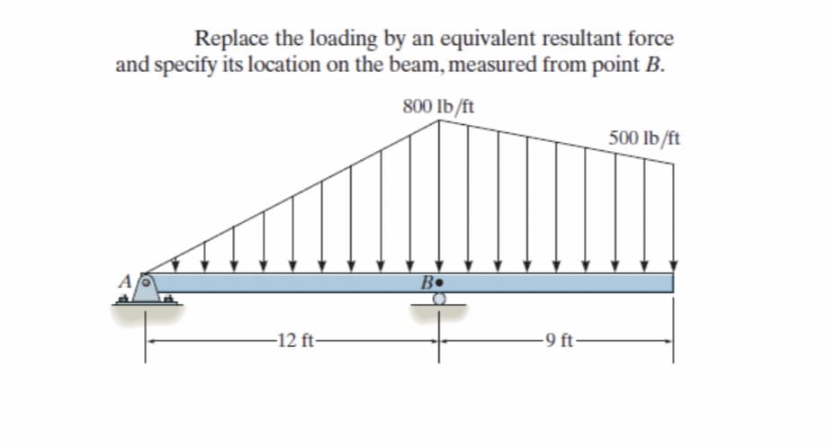 Replace the loading by an equivalent resultant force
and specify its location on the beam, measured from point B.
800 lb/ft
500 lb/ft
A
B•
-12 ft-
-9 ft-

