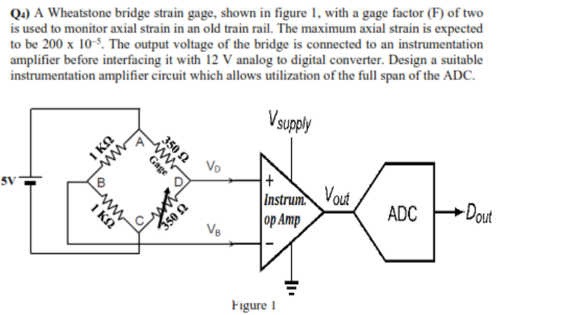 Q.) A Wheatstone bridge strain gage, shown in figure 1, with a gage factor (F) of two
is used to monitor axial strain in an old train rail. The maximum axial strain is expected
to be 200 x 10-S. The output voltage of the bridge is connected to an instrumentation
amplifier before interfacing it with 12 V analog to digital converter. Design a suitable
instrumentation amplifier circuit which allows utilization of the full span of the ADC.
Vsupoly
350 2
1 KN
Vo
5V
Instrum
Vout
Dout
350 N
VB
ADC
1 KN
op Amp
Figure I
Gage
