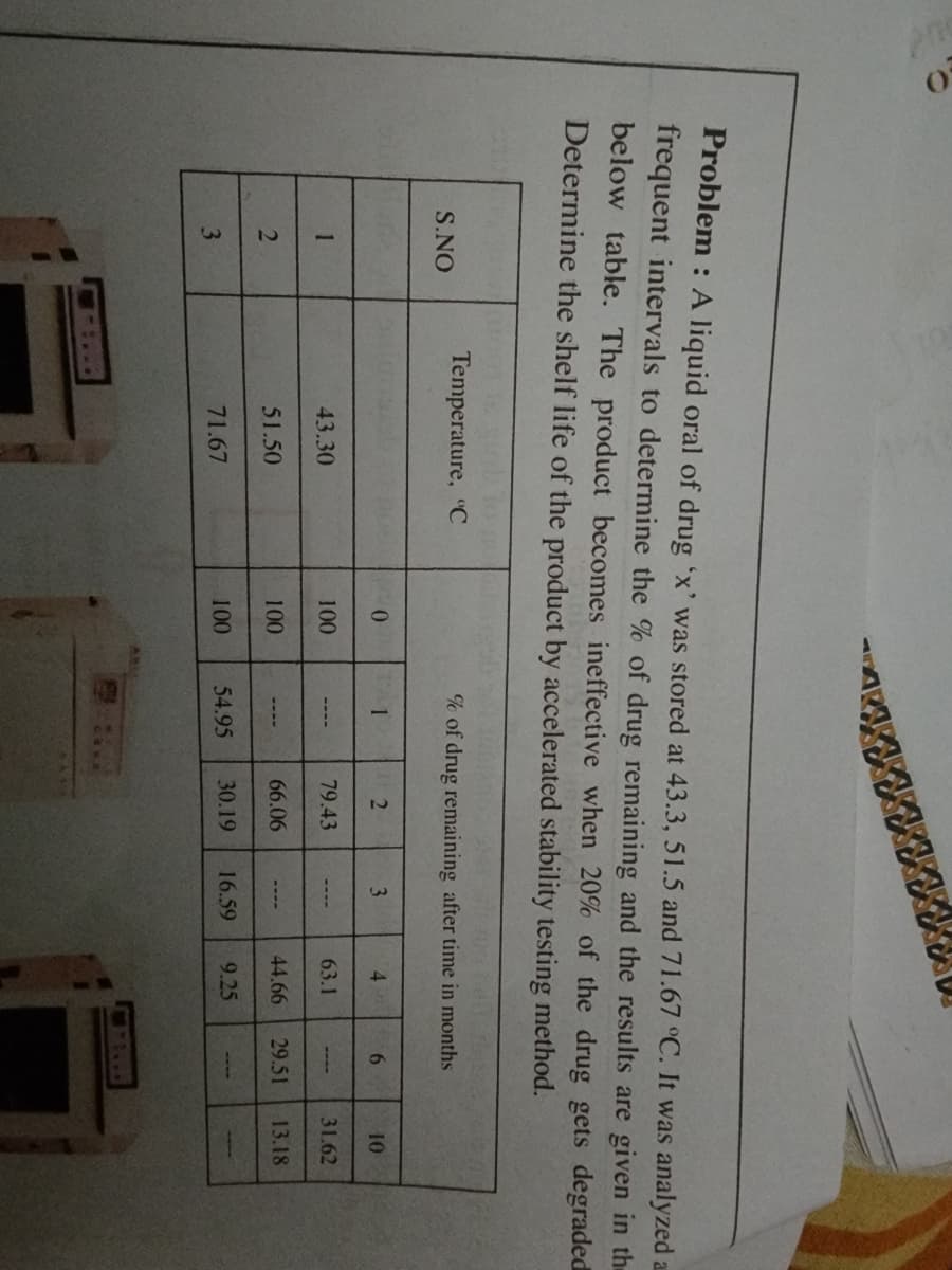 23
Problem : A liquid oral of drug 'x' was stored at 43.3, 51.5 and 71.67 °C. It was analyzed a
frequent intervals to determine the % of drug remaining and the results are given in the
below table. The product becomes ineffective when 20% of the drug gets degraded
Determine the shelf life of the product by accelerated stability testing method.
S.NO
Temperature, C
% of drug remaining after time in months
3
4.
6.
10
1
43.30
100
79.43
63.1
31.62
2HHT-
----
---.
51.50
100
66.06
44.66
29.51
13.18
-HR
----
71.67
100
54.95
30.19
16.59
9.25
