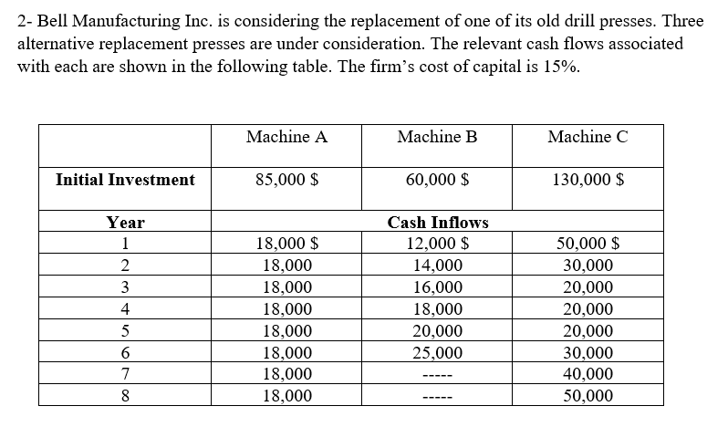 2- Bell Manufacturing Inc. is considering the replacement of one of its old drill presses. Three
alternative replacement presses are under consideration. The relevant cash flows associated
with each are shown in the following table. The firm's cost of capital is 15%.
Machine A
Machine B
Machine C
Initial Investment
85,000 $
60,000 $
130,000 $
Year
Cash Inflows
12,000 $
50,000 $
30,000
20,000
20,000
20,000
30,000
40,000
1
18,000 $
2
18,000
14,000
16,000
18,000
3
18,000
18,000
18,000
18,000
18,000
4
5
20,000
6.
25,000
7
--- --
8
18,000
50,000
