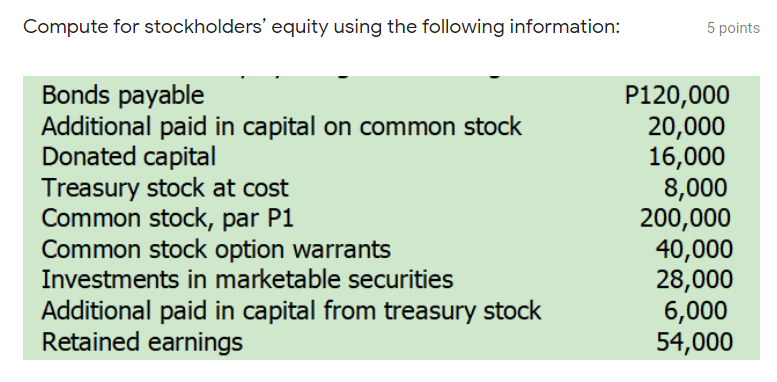 Compute for stockholders' equity using the following information:
5 points
Bonds payable
Additional paid in capital on common stock
Donated capital
Treasury stock at cost
Common stock, par P1
Common stock option warrants
Investments in marketable securities
P120,000
20,000
16,000
8,000
200,000
40,000
28,000
6,000
54,000
Additional paid in capital from treasury stock
Retained earnings
