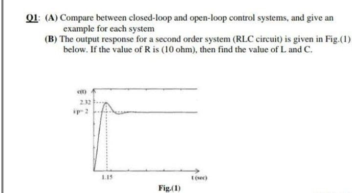 Q1: (A) Compare between closed-loop and open-loop control systems, and give an
example for each system
(B) The output response for a second order system (RLC circuit) is given in Fig.(1)
below. If the value of R is (10 ohm), then find the value of L and C.
e(t)
2.32
ip-2
1.15
Fig.(1)
t (sec)