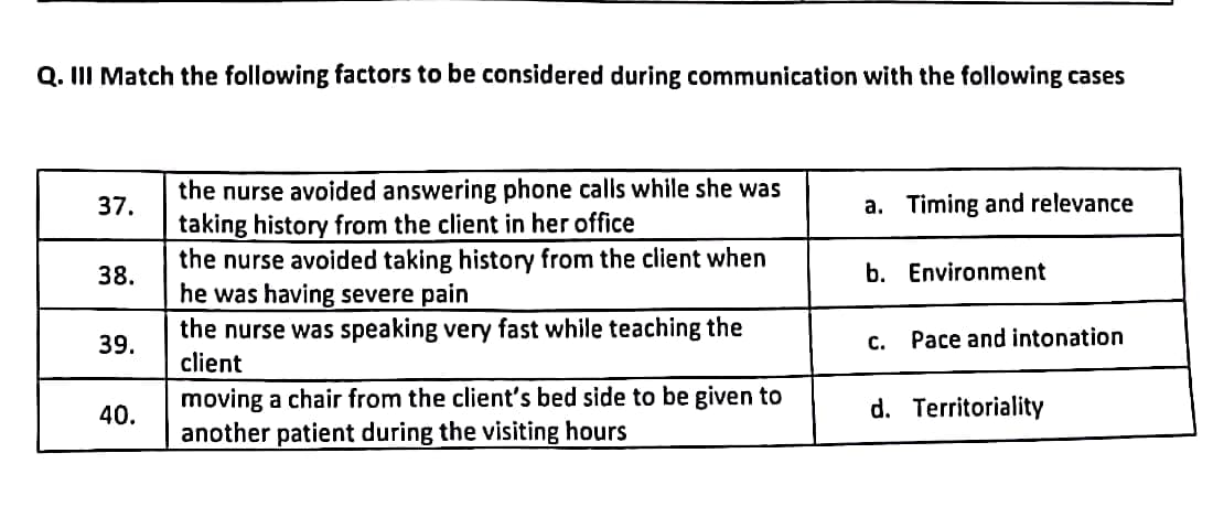 Q. III Match the following factors to be considered during communication with the following cases
37.
38.
39.
40.
the nurse avoided answering phone calls while she was
taking history from the client in her office
the nurse avoided taking history from the client when
he was having severe pain
the nurse was speaking very fast while teaching the
client
moving a chair from the client's bed side to be given to
another patient during the visiting hours
a. Timing and relevance
b. Environment
c. Pace and intonation
d. Territoriality