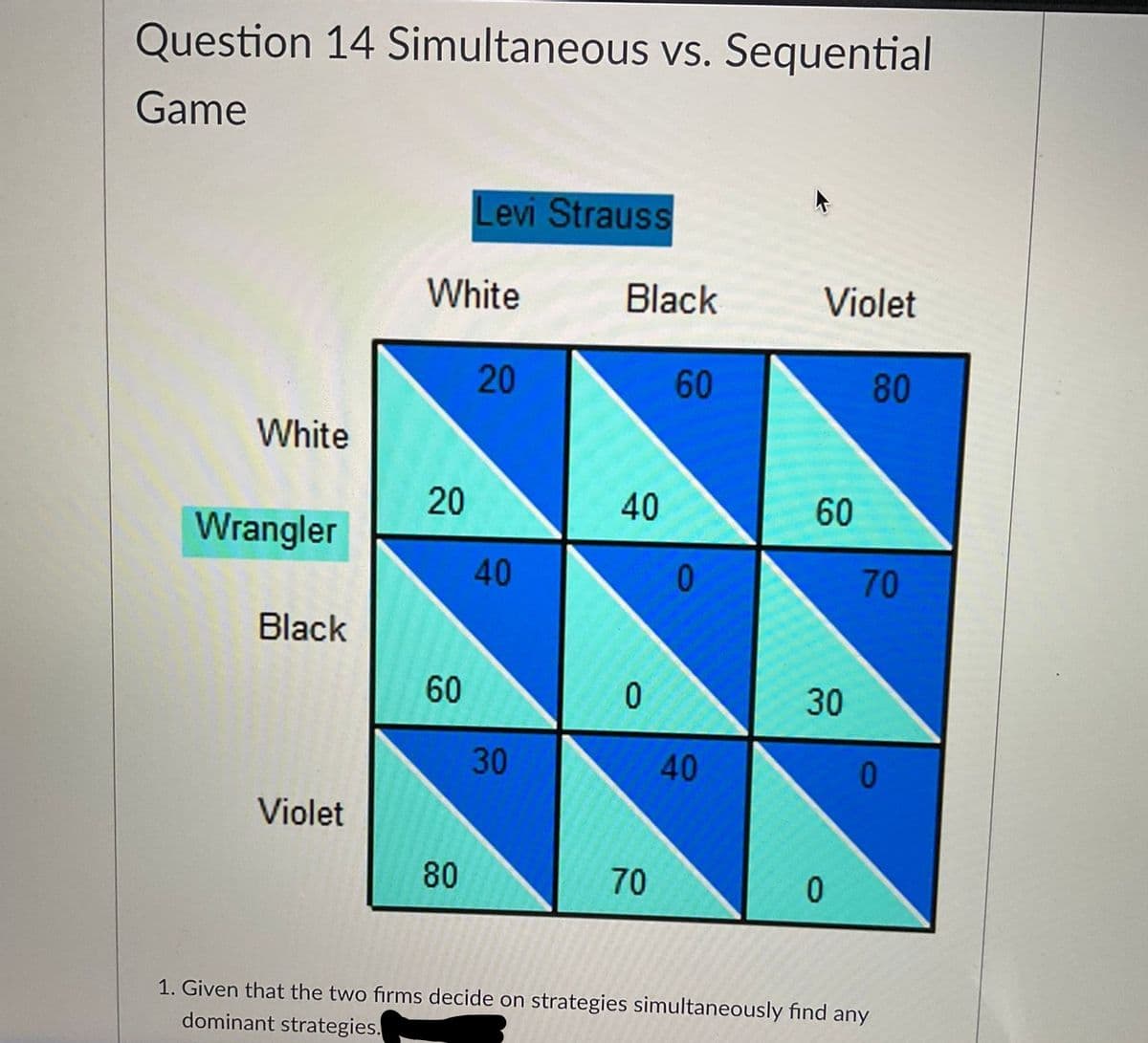 Question 14 Simultaneous vs. Sequential
Game
Levi Strauss
White
Black
Violet
20
60
80
White
20
40
60
Wrangler
40
70
Black
60
30
30
40
Violet
80
70
1. Given that the two firms decide on strategies simultaneously find any
dominant strategies.
