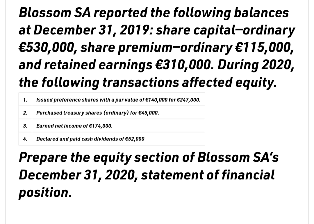 Blossom SA reported the following balances
at December 31, 2019: share capital-ordinary
€530,000, share premium-ordinary €115,000,
and retained earnings €310,000. During 2020,
the following transactions affected equity.
Issued preference shares with a par value of €140,000 for €247,000.
2. Purchased treasury shares (ordinary) for €45,000.
Earned net income of €174,000.
Declared and paid cash dividends of €52,000
1.
3.
4.
Prepare the equity section of Blossom SA's
December 31, 2020, statement of financial
position.