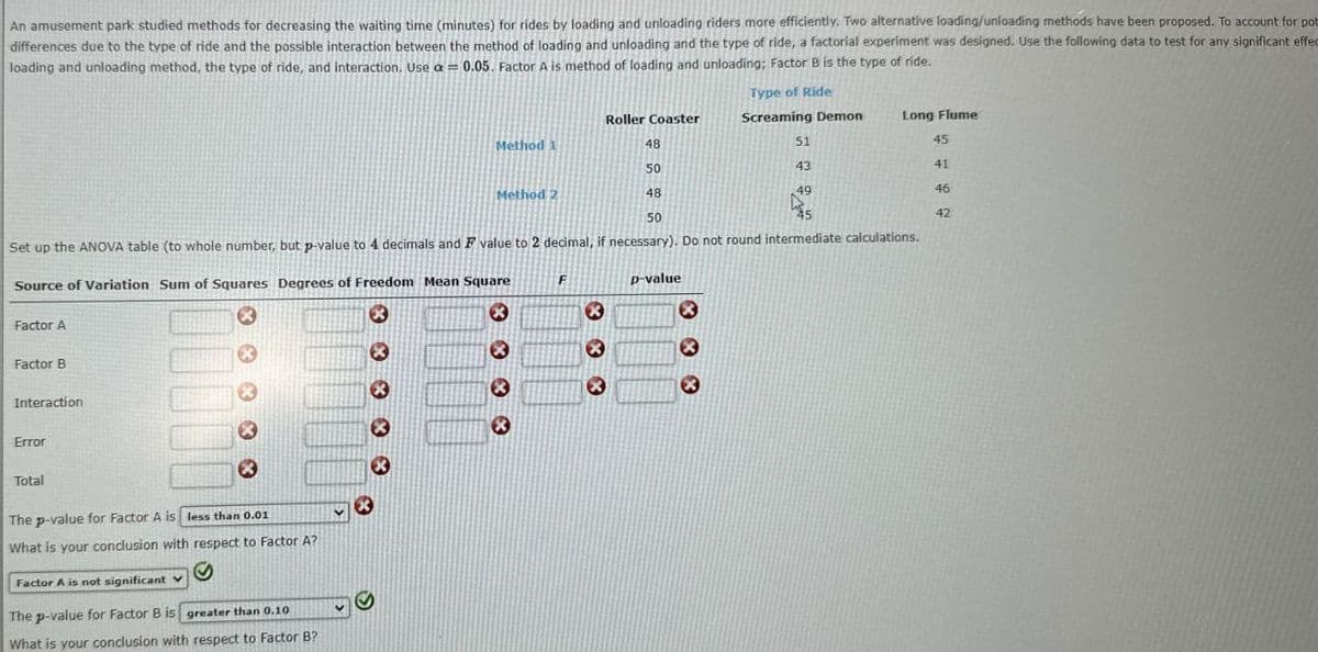 An amusement park studied methods for decreasing the waiting time (minutes) for rides by loading and unloading riders more efficiently. Two alternative loading/unloading methods have been proposed. To account for pot
differences due to the type of ride and the possible interaction between the method of loading and unloading and the type of ride, a factorial experiment was designed. Use the following data to test for any significant effect
loading and unloading method, the type of ride, and interaction. Use a = 0.05. Factor A is method of loading and unloading; Factor B is the type of ride.
Roller Coaster
Method 1
48
50
Method 2
48
50
Type of Ride
Screaming Demon
Long Flume
51
45
43
41
49
46
42
Set up the ANOVA table (to whole number, but p-value to 4 decimals and F value to 2 decimal, if necessary). Do not round intermediate calculations.
Source of Variation Sum of Squares Degrees of Freedom Mean Square
Factor A
F
p-value
×
Factor B
Interaction
Error
* * * *
Total
The p-value for Factor A is less than 0.01
What is your conclusion with respect to Factor A?
Factor A is not significant v
The p-value for Factor B is greater than 0.10
What is your conclusion with respect to Factor B?
*
×
®
*
*
×