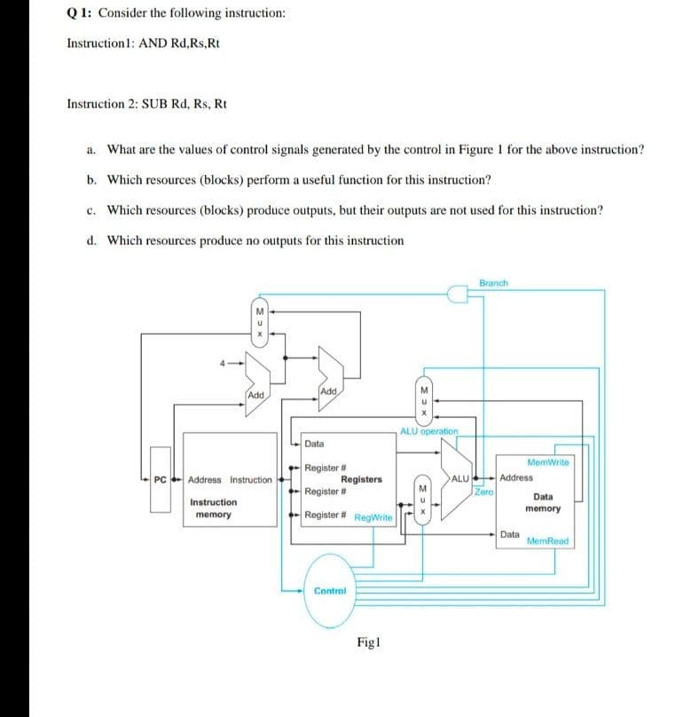 Q 1: Consider the following instruction:
Instruction1: AND Rd,Rs,Rt
Instruction 2: SUB Rd, Rs, Rt
a. What are the values of control signals generated by the control in Figure 1 for the above instruction?
b. Which resources (blocks) perform a useful function for this instruction?
c. Which resources (blocks) produce outputs, but their outputs are not used for this instruction?
d. Which resources produce no outputs for this instruction
Branch
Add
M
Add
ALU operation
Data
MemWrite
Register #
Registers
Register #
PC
Address Instruction
ALU
Address
Zero
Data
Instruction
memory
memory
Register # RegWrite
Data
MemRead
Control
Figl
