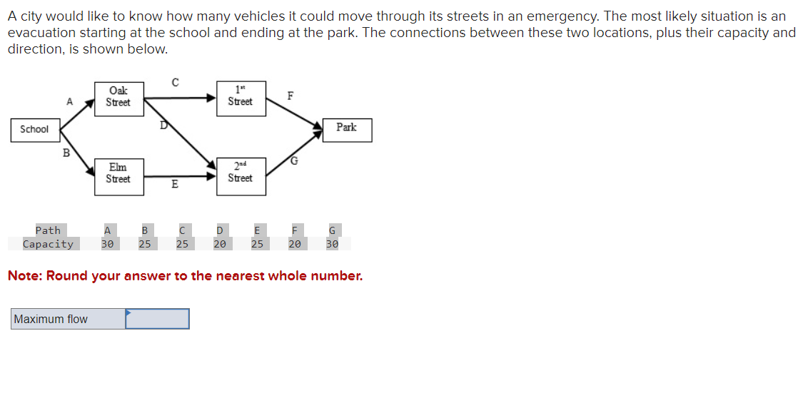 A city would like to know how many vehicles it could move through its streets in an emergency. The most likely situation is an
evacuation starting at the school and ending at the park. The connections between these two locations, plus their capacity and
direction, is shown below.
School
A
B
Path
Capacity
Oak
Street
Maximum flow
Elm
Street
D
A
B
30 25
C
с
E
1a
Street
C
D
25 20
F
G
E
25 20 30
Note: Round your answer to the nearest whole number.
2nd
Street
F
Park