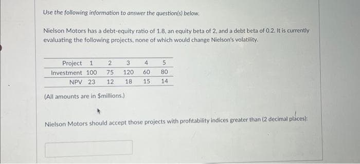 Use the following information to answer the question(s) below.
Nielson Motors has a debt-equity ratio of 1.8, an equity beta of 2, and a debt beta of 0.2. It is currently
evaluating the following projects, none of which would change Nielson's volatility.
Project 1
4
2 3
75 120 60
Investment 100
NPV 23
12
(All amounts are in $millions.)
5
80
18. 15 14
Nielson Motors should accept those projects with profitability indices greater than (2 decimal places):