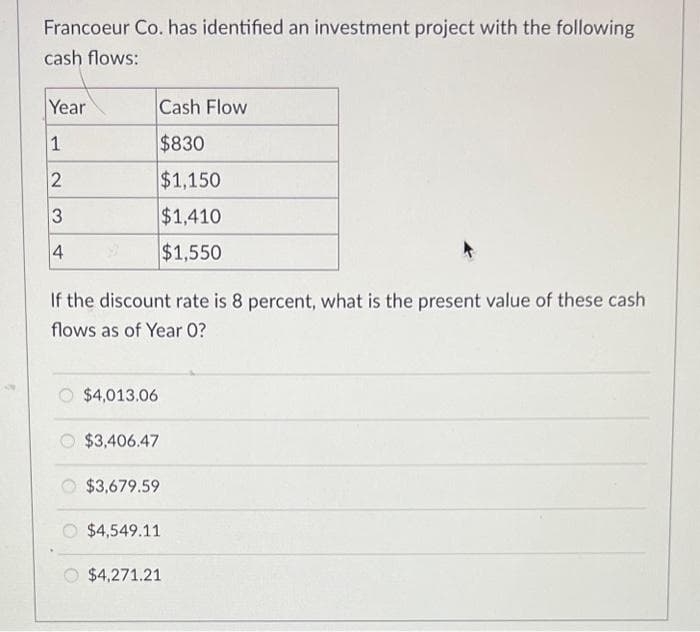 Francoeur Co. has identified an investment project with the following
cash flows:
Year
1
2
3
4
Cash Flow
$830
$1,150
$1,410
$1,550
If the discount rate is 8 percent, what is the present value of these cash
flows as of Year O?
$4,013.06
$3,406.47
$3,679.59
$4,549.11
$4,271.21