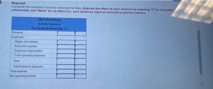 Required:
Compute the company's activity variances for May (Indicate the effect of each variance by selecting "F" for favorable, for
unfavorable, and "None" for no effect (i.e., zero variance). Input all amounts as positive values.)
Revenue
Expenses:
Jake's Roof Repair
Activity Variances
For the Month Ended May 31
Wages and salaries
Parts and supplies
Equipment depreciation
Truck operating expenses
Rent
Administrative expenses
Total expense
Net operating income