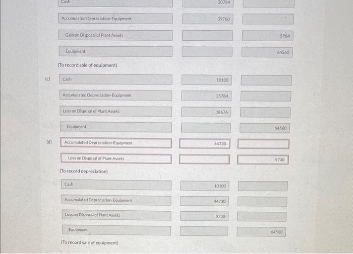 (c)
(d)
Cash
Accumulated Depreciation Equipment
Gain on Disposal of Plant Assets
Equipment
(To record sale of equipment)
Cash
Accumulated Depreciation Equipment
Loss on Disposal of Plant Assets
Equipment
Accumulated Depreciation Equipment
Loss on Disposal of Plant Assets
(To record depreciation)
Cash
Accumulated Depreciation Equipment
Loss on Disposal of Plant Assets
Equipment
(To record sale of equipment)
30784
39760
10100
35784
18676
44730
10100
44730
9730
5984
64560
▪▪▪▪▪▪▪
64560
9730
64560