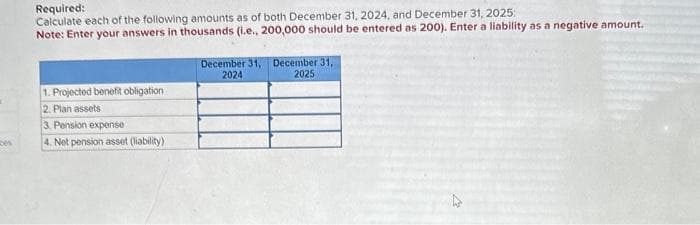 bes
Required:
Calculate each of the following amounts as of both December 31, 2024, and December 31, 2025:
Note: Enter your answers in thousands (i.e., 200,000 should be entered as 200). Enter a liability as a negative amount.
1. Projected benefit obligation
2. Plan assets
3. Pension expense
4. Net pension asset (liability)
December 31, December 31,
2024
2025
