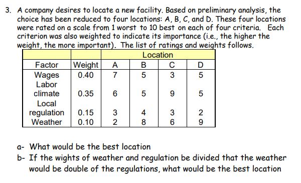 3. A company desires to locate a new facility. Based on preliminary analysis, the
choice has been reduced to four locations: A, B, C, and D. These four locations
were rated on a scale from 1 worst to 10 best on each of four criteria. Each
criterion was also weighted to indicate its importance (i.e., the higher the
weight, the more important). The list of ratings and weights follows.
Location
Weight A
Factor
Wages
Labor
climate
B
0.40
7
3
5
0.35
9.
Local
regulation
Weather
0.15
4
3
2
0.10
2
8
a- What would be the best location
b- If the wights of weather and regulation be divided that the weather
would be double of the regulations, what would be the best location
LO
