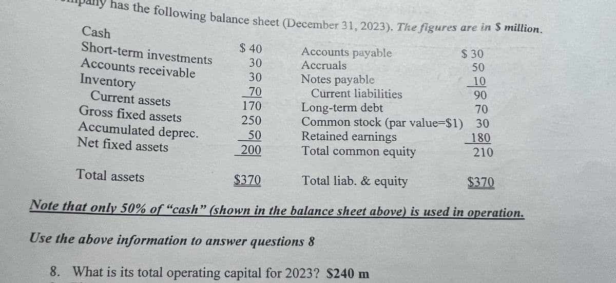 has the following balance sheet (December 31, 2023). The figures are in $ million.
Cash
Short-term investments
Accounts receivable
Inventory
Current assets
Gross fixed assets
Accumulated deprec.
Net fixed assets
$40
30
30
70
170
250
50
200
Total assets
Accounts payable
Accruals
Notes payable
$370
Current liabilities
Long-term debt
Common stock (par value=$1)
Retained earnings
Total common equity
Total liab. & equity
Note that only 50% of "cash" (shown in the balance sheet above) is used in operation.
$30
50
10
90
70
30
180
210
Use the above information to answer questions 8
8. What is its total operating capital for 2023? $240 m
$370