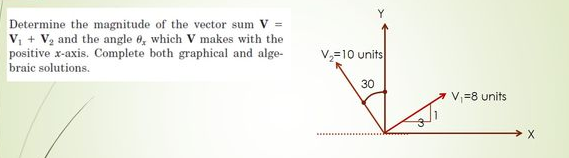 Determine the magnitude of the vector sum V =
V₁ + V₂ and the angle 8, which V makes with the
positive x-axis. Complete both graphical and alge-
braic solutions.
Y
V₂=10 units
30
V₁=8 units
X