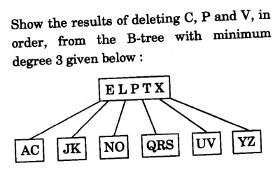Show the results of deleting C, P and V, in
order, from the B-tree with minimum
degree 3 given below :
ELPTX
AC
JK
NO
QRS
UV
YZ
