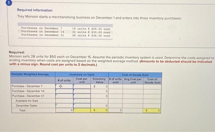 Required information
Trey Monson starts a merchandising business on December 1 and enters into three inventory purchases:
Purchases on December 7
Purchases on December 14
Purchases on December 21
Required:
Monson sells 28 units for $50 each on December 15. Assume the periodic inventory system is used. Determine the costs assigned to
ending inventory when costs are assigned based on the weighted average method. (Amounts to be deducted should be indicated
with a minus sign. Round cost per units to 2 decimals.)
Periodic Weighted Average
Purchase - December 7
Purchase December 14
Purchase-December 21
Available for Sale
December Sales
Total
18 units @ $20.00 cost
32 units @ $30.00 cost
28 units @ $36.00 cost
Inventory on hand
Cost per
unit
# of units
+
Inventory # of units Avg.Cost per
Value
sold
unit
$
$
0
0
0
0
Cost of Goods Sold
0
0
Cost of
Goods Sold
$
0