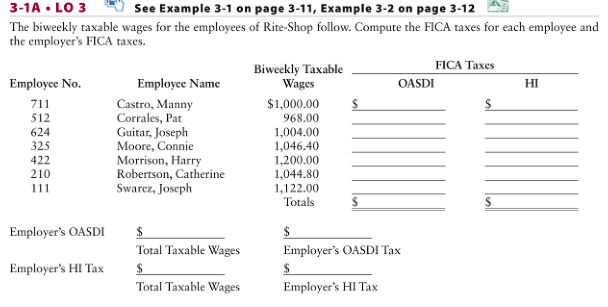 3-1A • LO 3
See Example 3-1 on page 3-11, Example 3-2 on page 3-12
The biweekly taxable wages for the employees of Rite-Shop follow. Compute the FICA taxes for each employee and
the employer's FICA taxes.
FICA Taxes
Biweekly Taxable
Wages
Employce No.
Employee Name
OASDI
HI
Castro, Manny
Corrales, Pat
Guitar, Joseph
Moore, Connie
Morrison, Harry
Robertson, Catherine
Swarez, Joseph
711
$1,000.00
968.00
512
1,004.00
1,046.40
1,200.00
1,044.80
1,122.00
Totals
624
325
422
210
111
$
Employer's OASDI
2$
Total Taxable Wages
Employer's OASDI Tax
Employer's HI Tax
$
Total Taxable Wages
Employer's HI Tax
